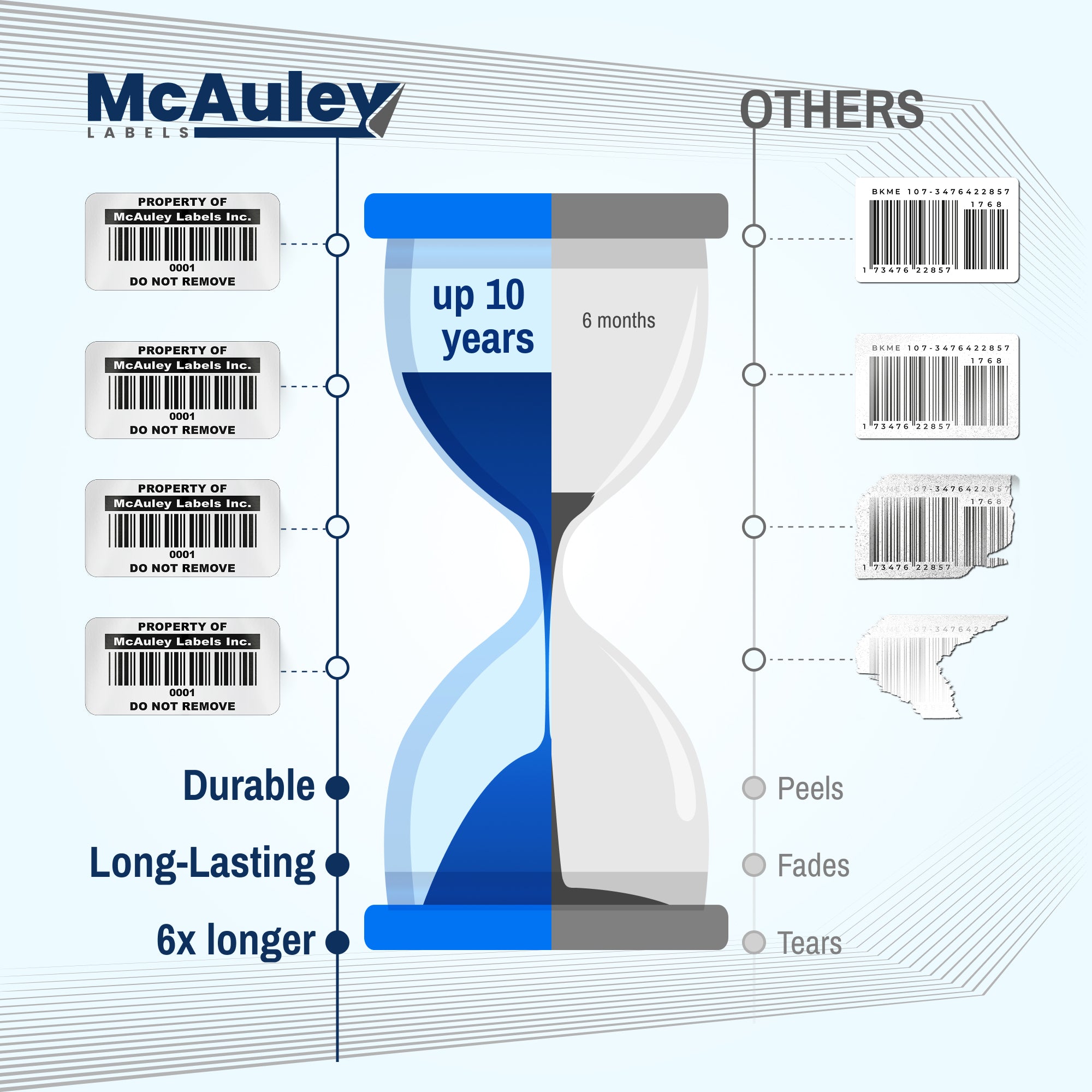 Asset Tags - Semi - Gloss White - ID Label - McAuley Labels