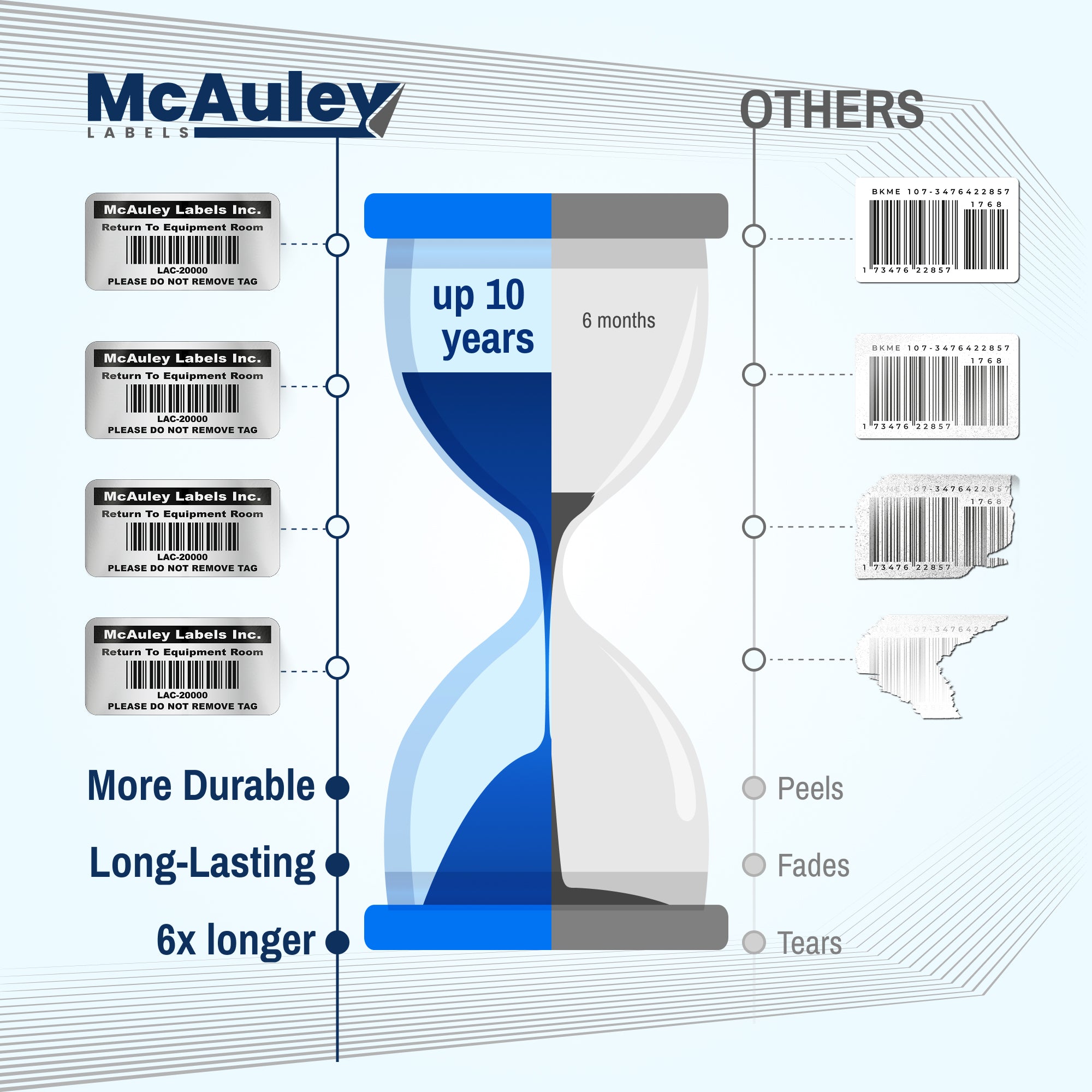 Custom ID Labels for Inventory – Serialized Barcode Tags with Permanent Adhesive – Water & Fade Resistant