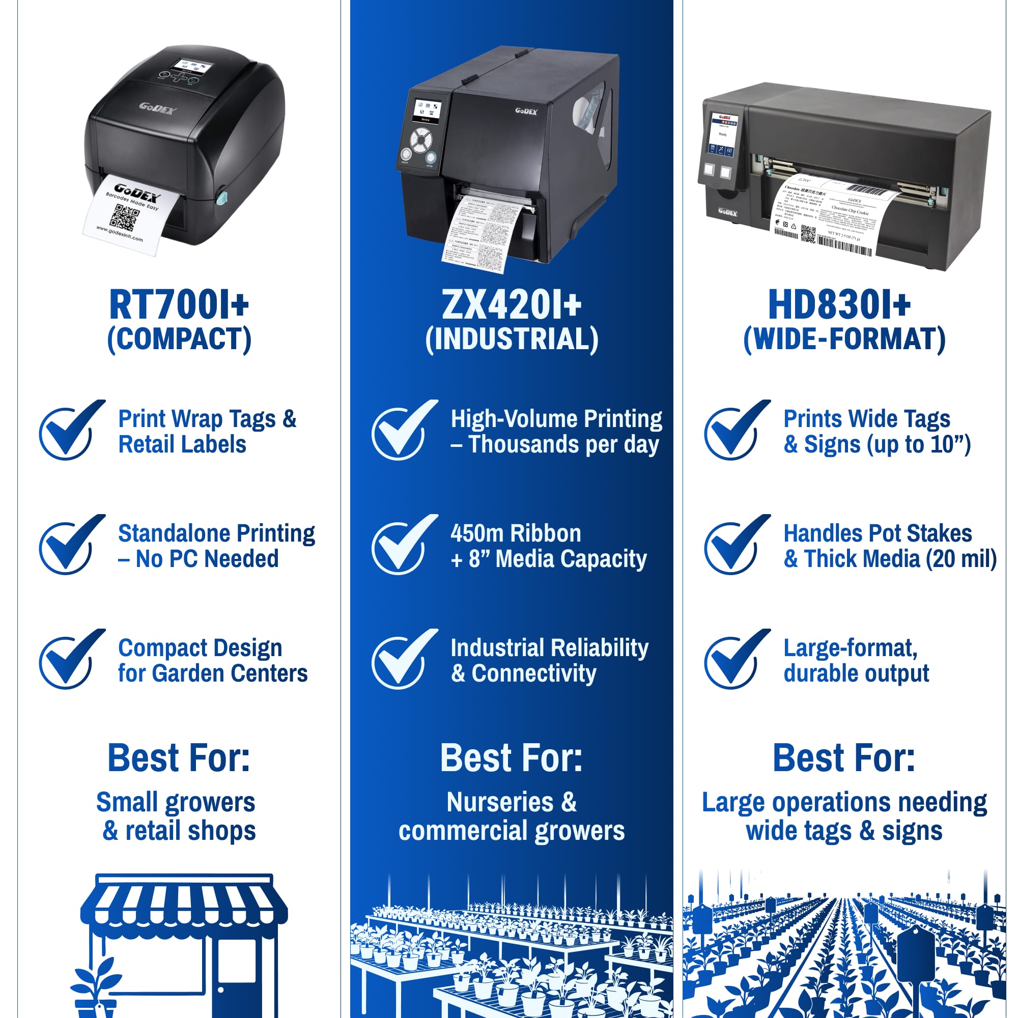 Plant Label Printer - 300 DPI - Industrial Nursery Label Printer - Plant Label Printer