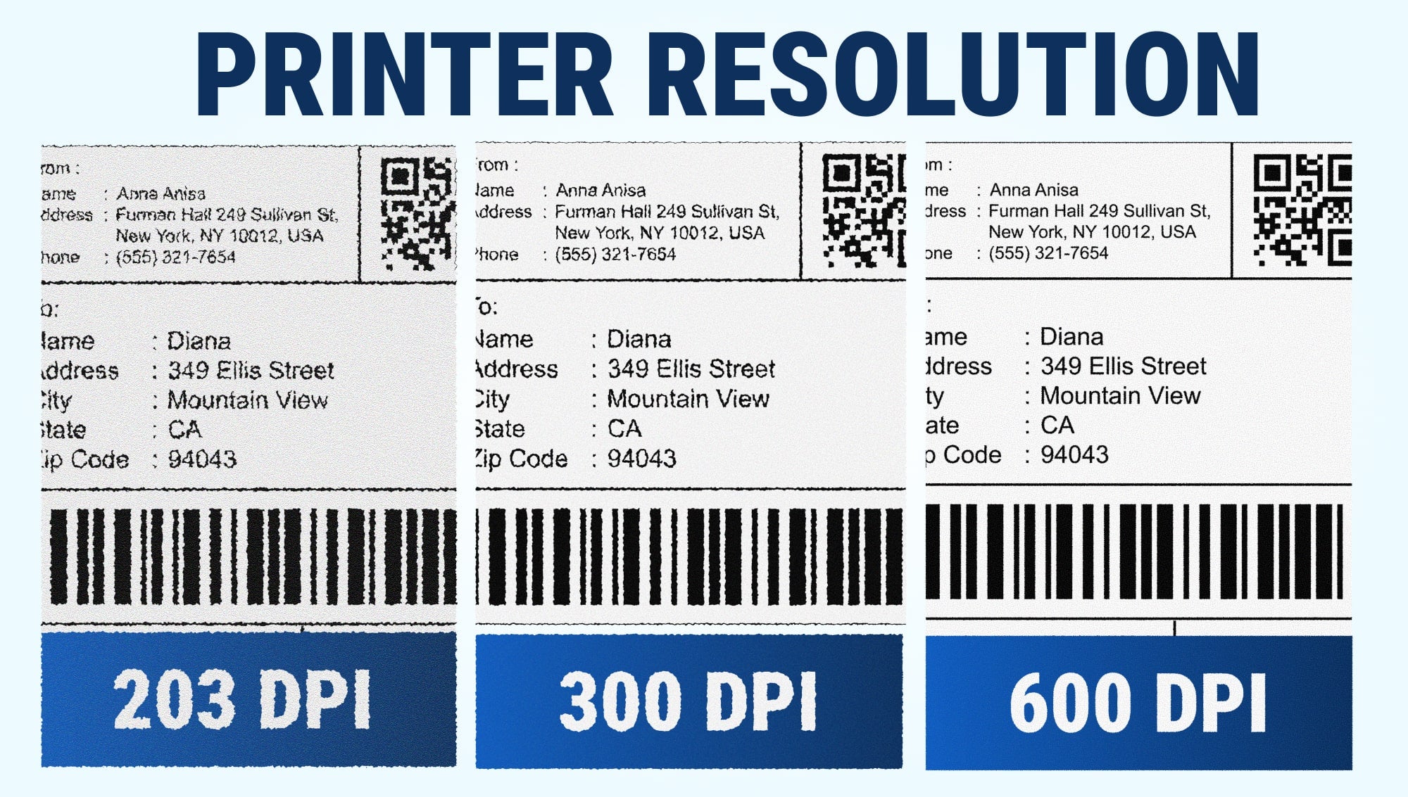 Printer Resolution – 203, 300 & 600 DPI - McAuley Labels