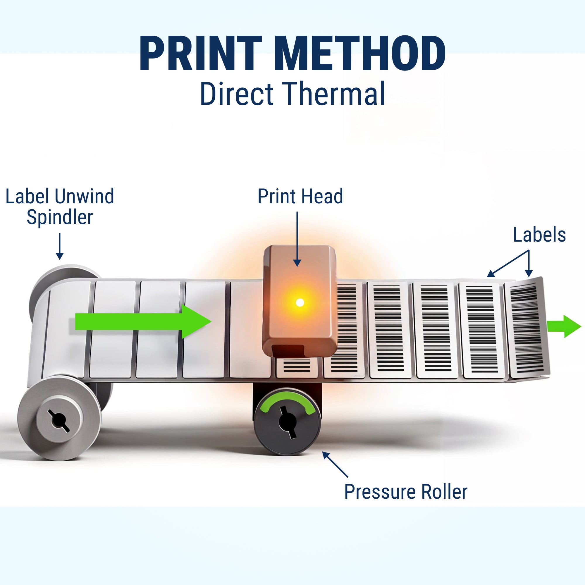 Wristband Printer GoDEX DT2x 2" - Direct Thermal Label Compact 203 DPI Barcode Printer