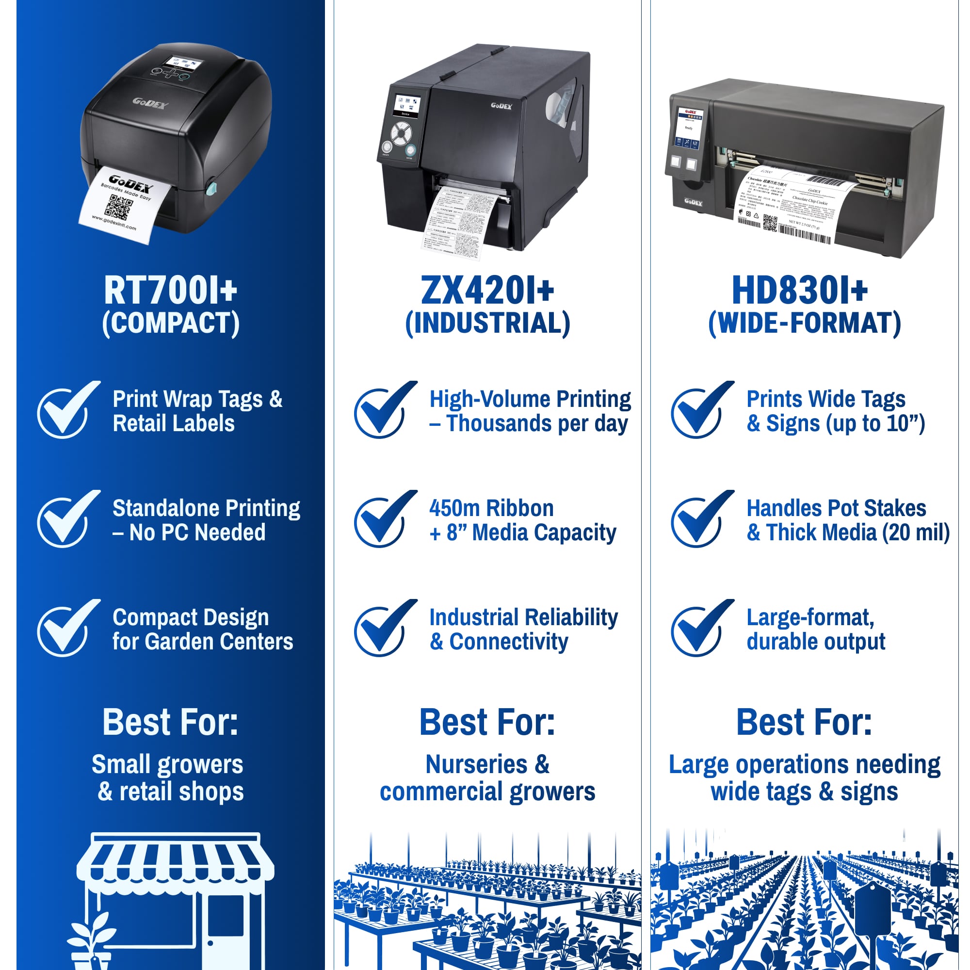 Plant Label Printer - 203 DPI with Compact Precision