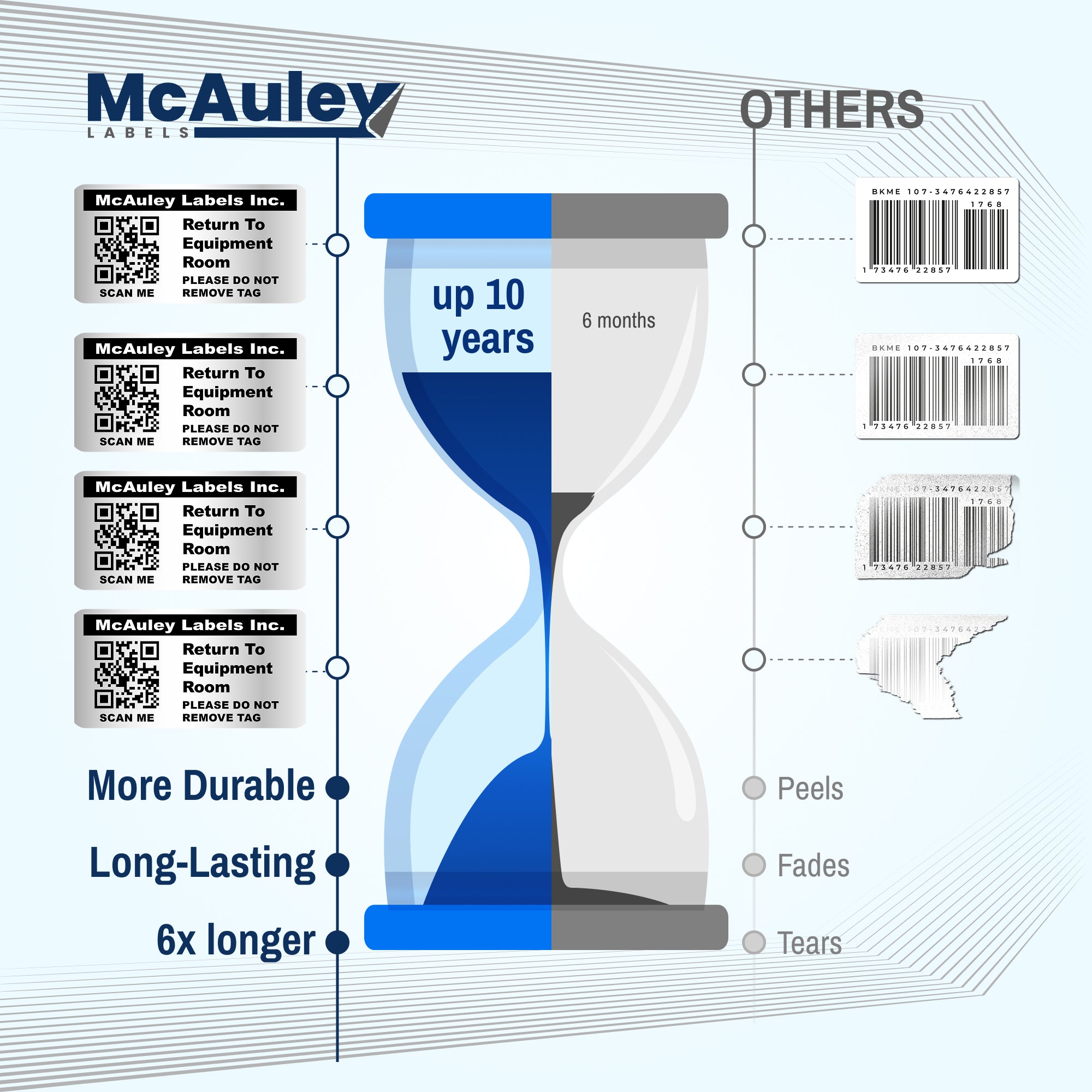 Custom QR Code Stickers - Numbered, Permanent, Adhesive Asset Tags for Equipment - Heavy Duty Metalized Polyester - McAuley Labels