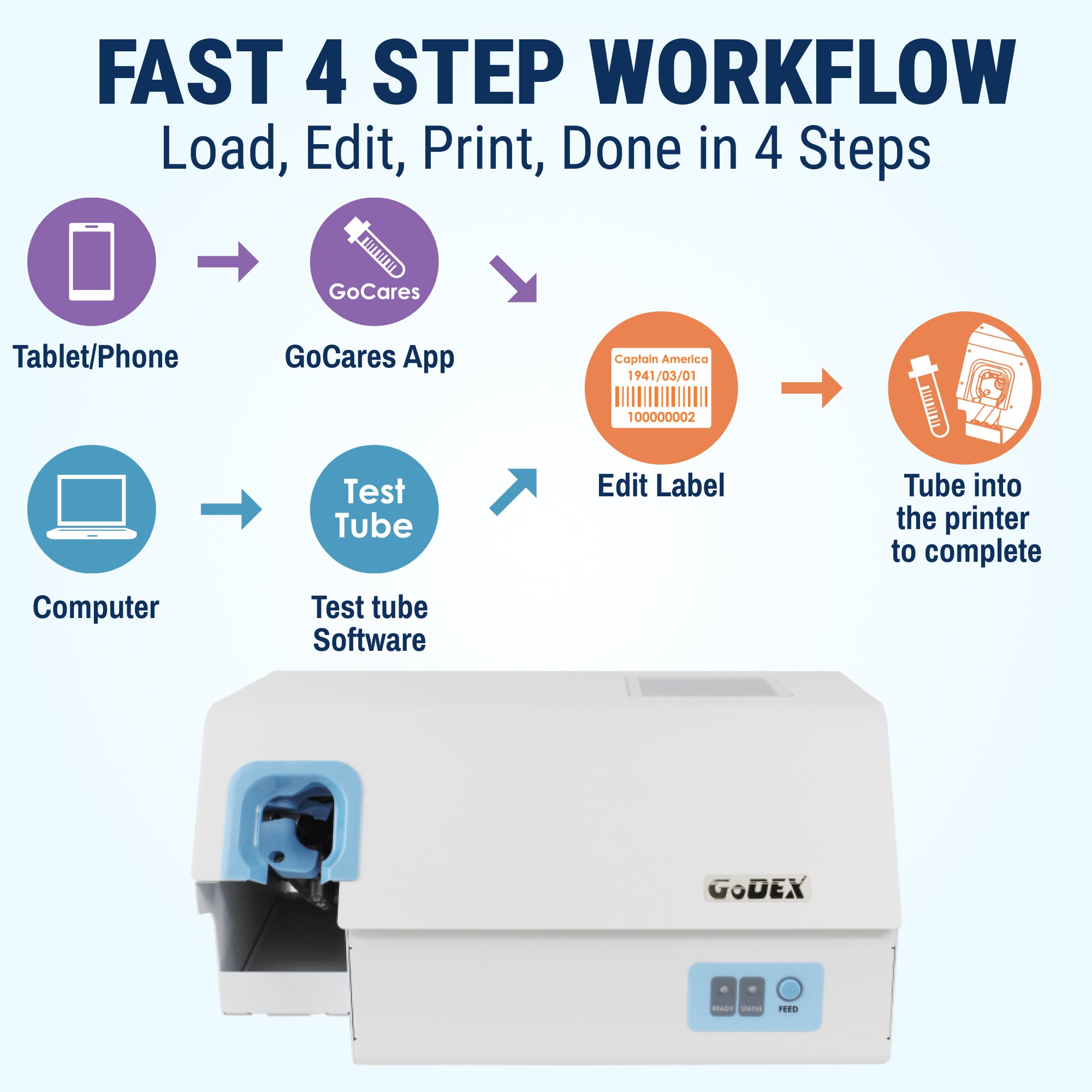 GoDEX GTL - 100 4" 203 dpi Direct Thermal Printer - McAuley Labels