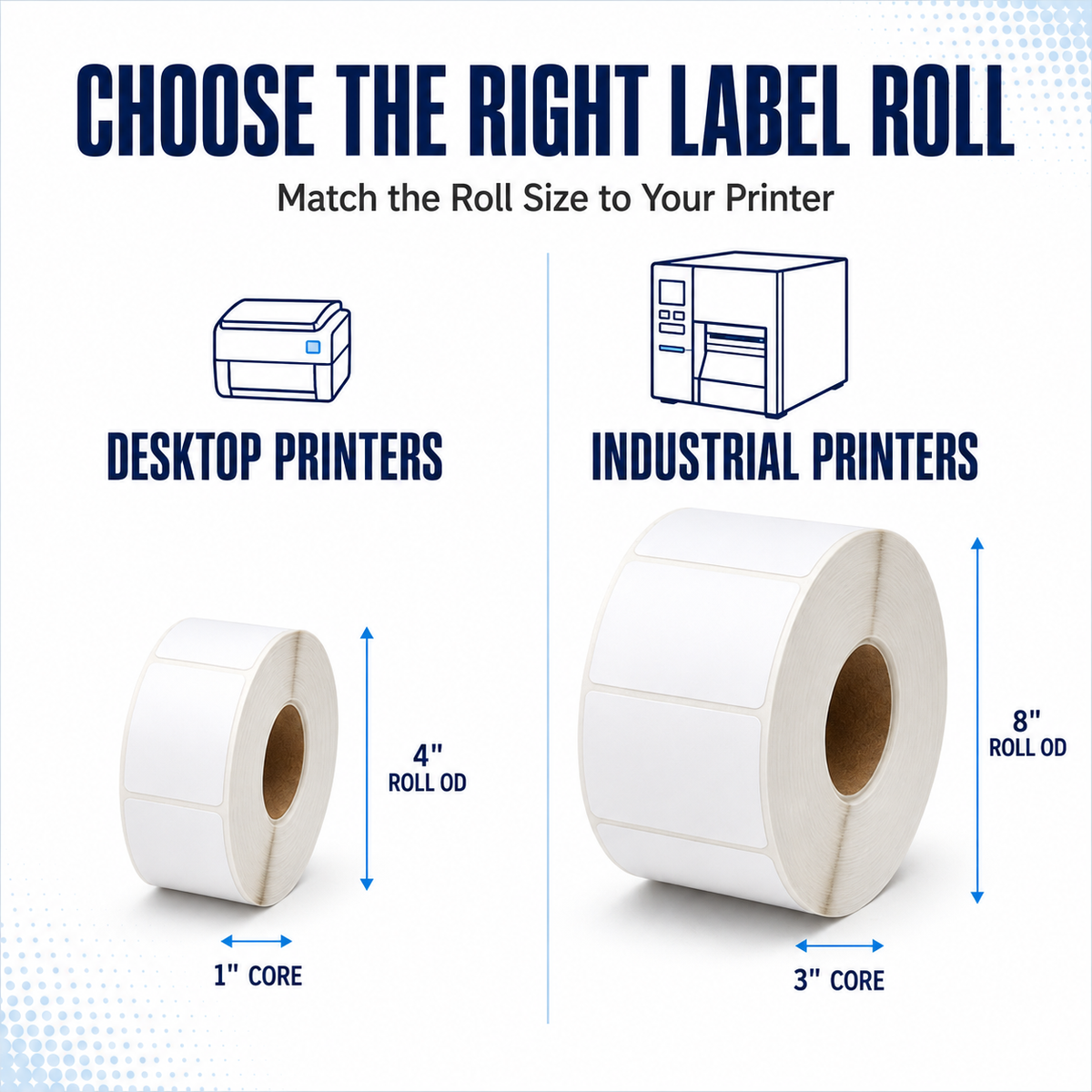 Thermal Transfer Labels White Paper for Desktop and Industrial Printers