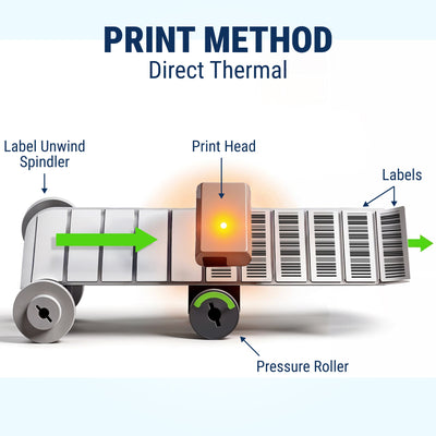 Healthcare Printers for Hospitals, Clinics and Laboratories
