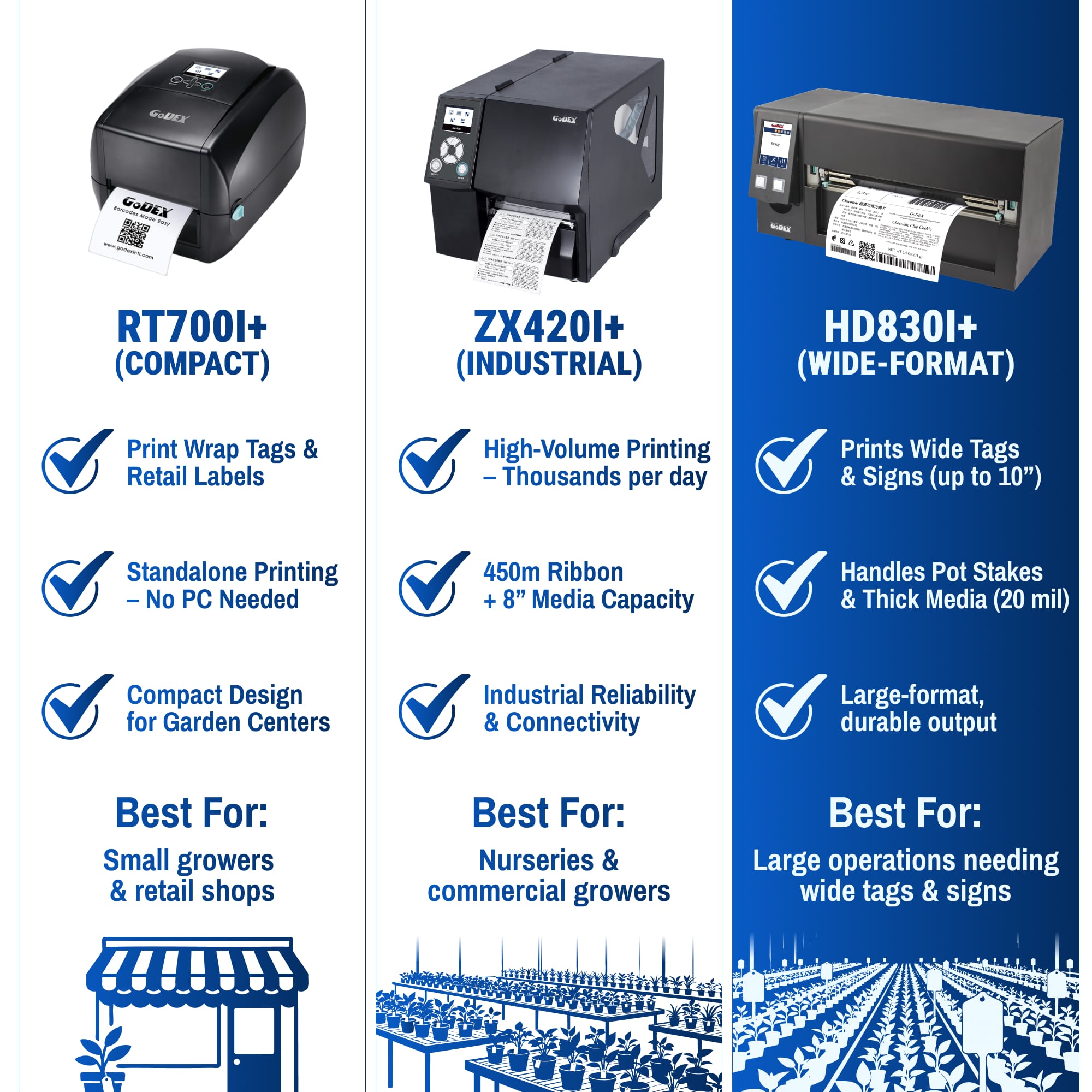 Plant Label Printer - GoDEX HD830i+ Industrial Thermal Transfer Label Printer – 8" Wide, 300 DPI - Printer